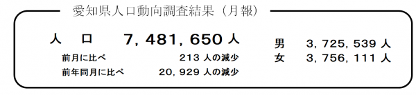 愛知県人口動向調査結果