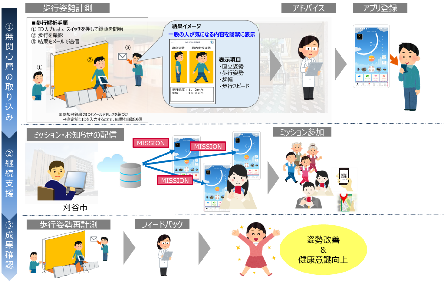 刈谷市実証実験イメージの画像