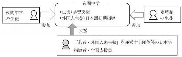 学習支援のイメージ