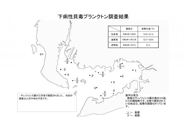 下痢性貝毒プランクトン調査結果20231101