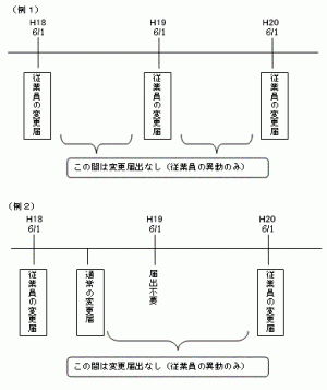 従業員の特例