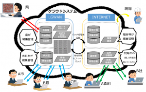 森林情報整備1