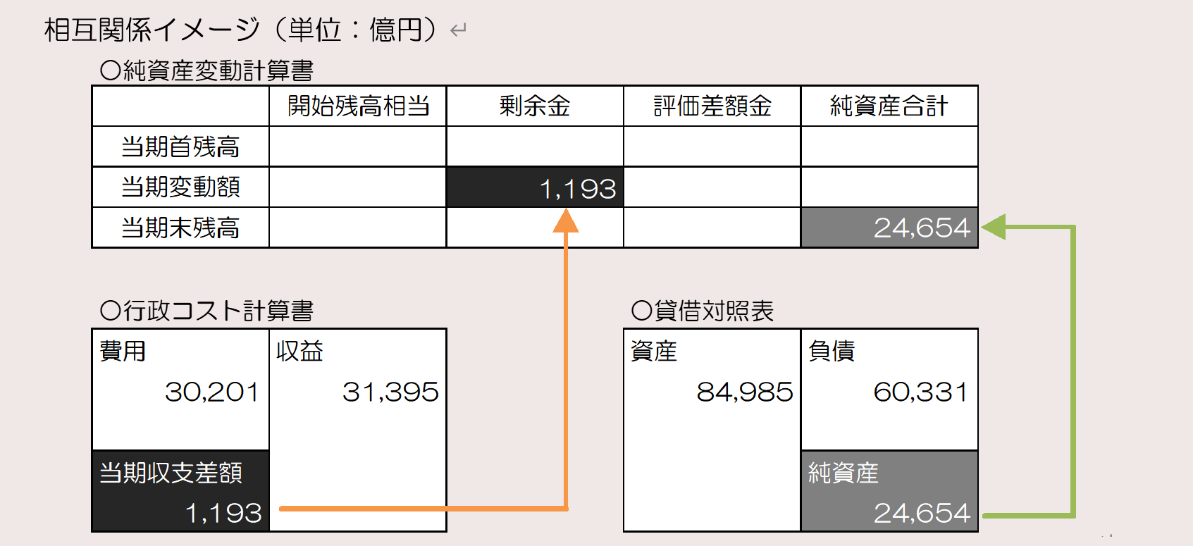 相互関係のイメージ図