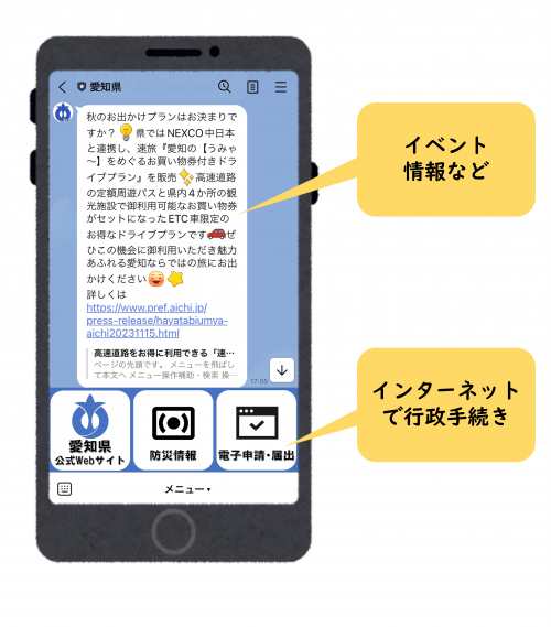 LINE画面イメージ。ボタンから行政手続きも可能