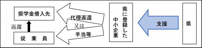 補助制度のイメージ