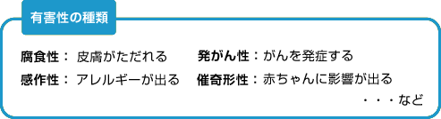 有害性の種類