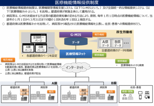 全国統一システム概要図