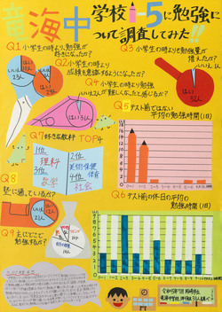 第4部　銅賞