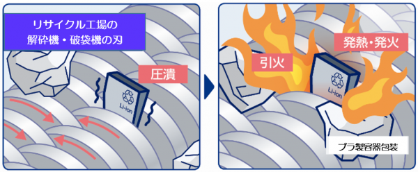 廃棄物処理施設における火災発生事例2