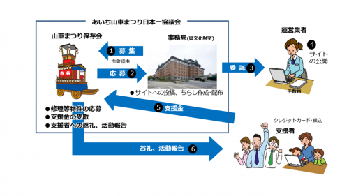 事業スキーム図