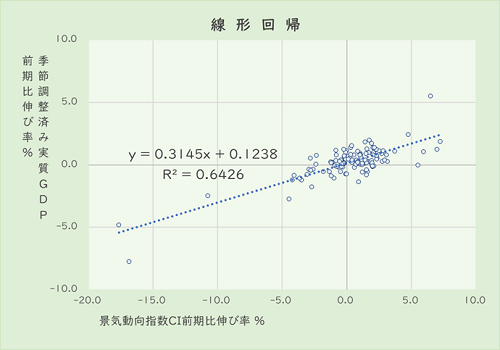 線形回帰のグラフの画像