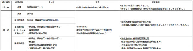 提出物一覧