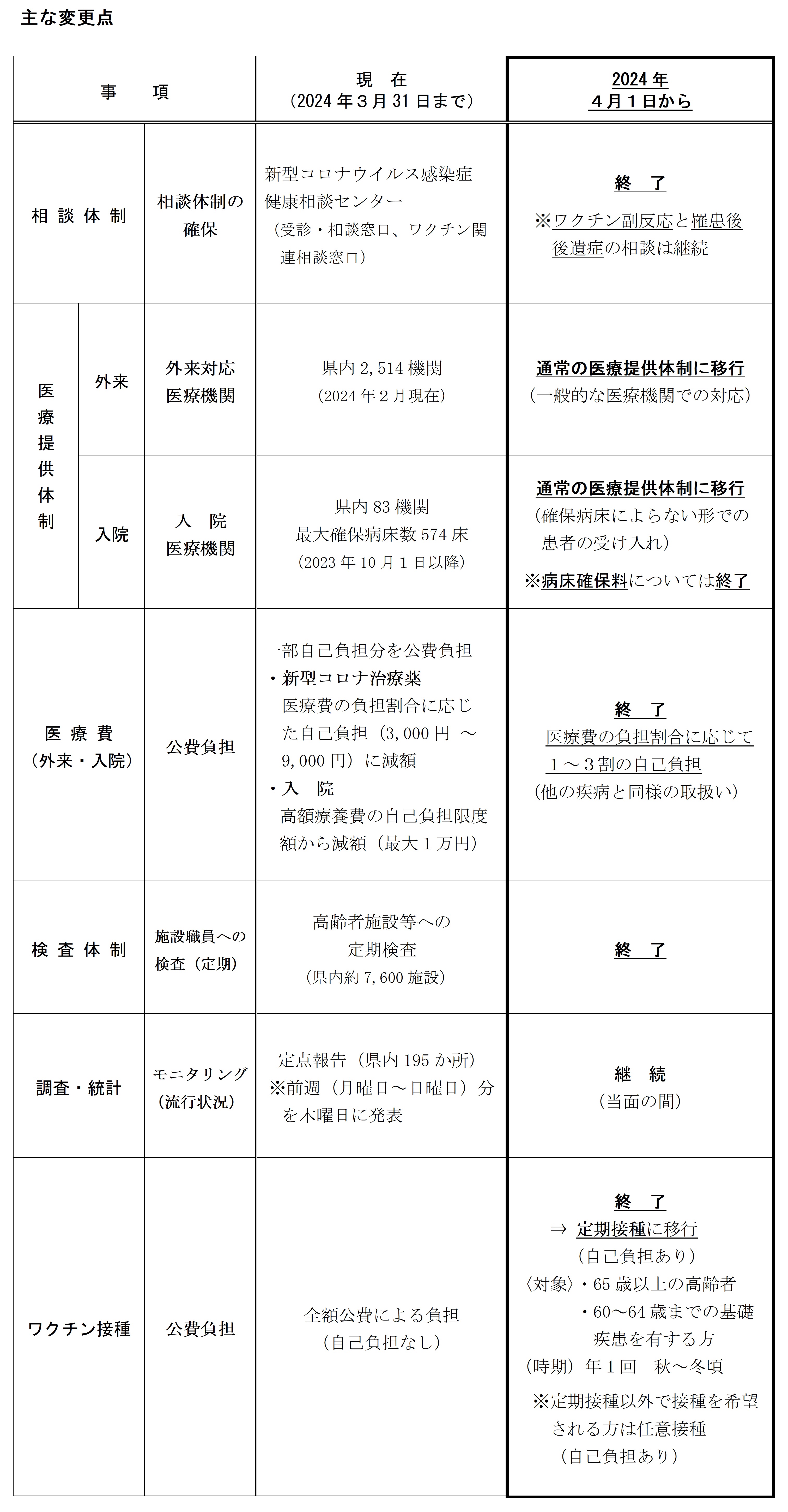 主な変更点