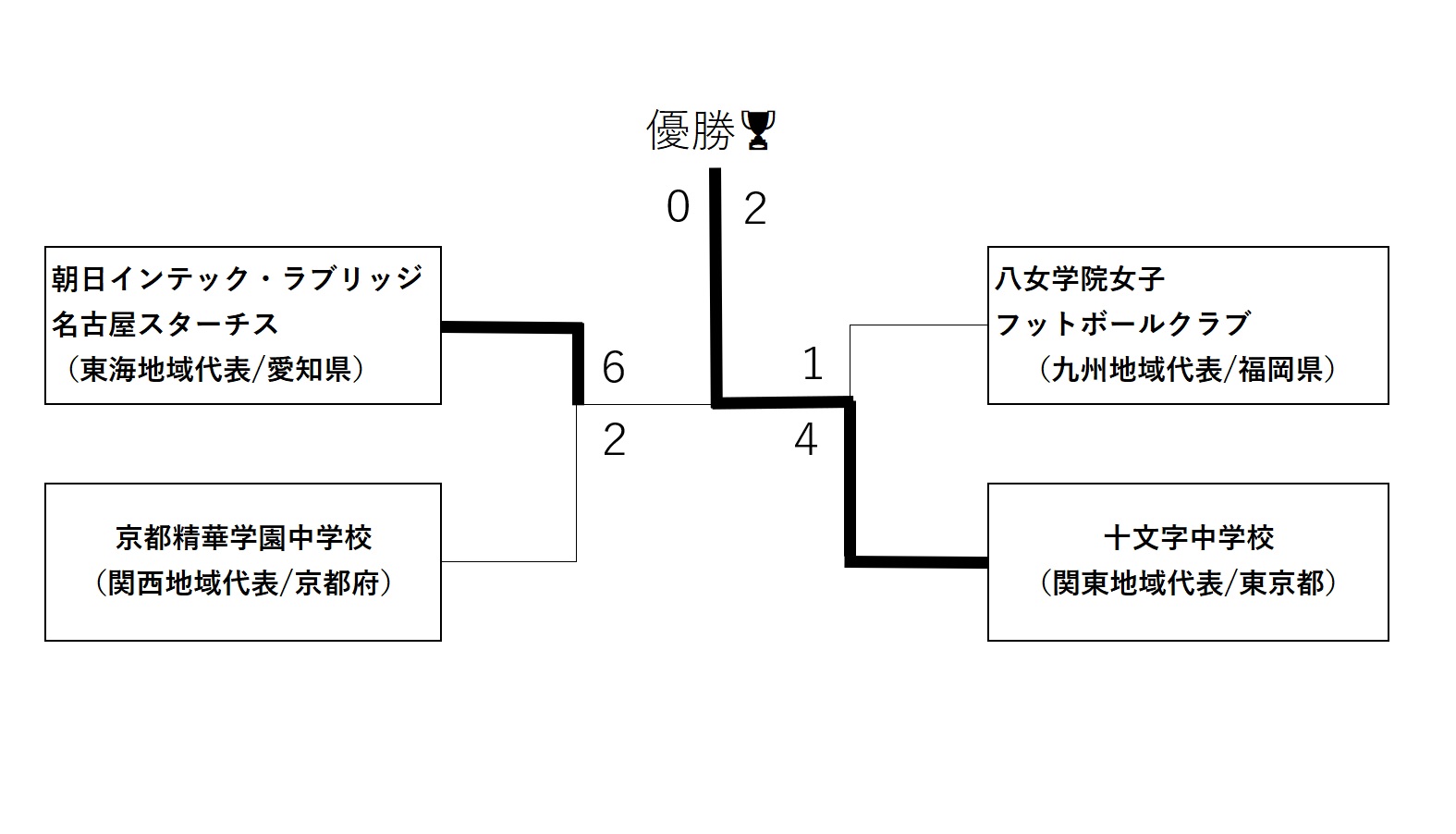 こ