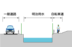 横断図１