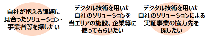ビジネスマッチング