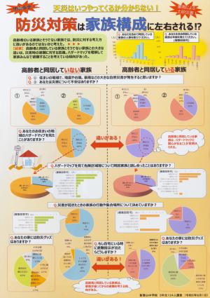 パソコン統計グラフの部（全国入選1）