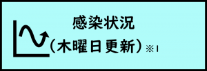 感染状況