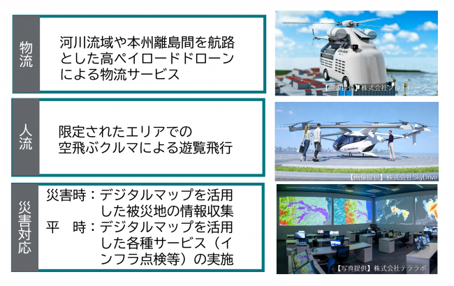 あいちモビリティイノベーションプロジェクトの目指す姿2