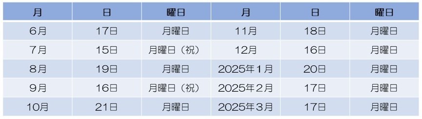2024年度実施スケジュール