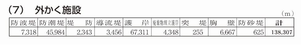 外かく施設