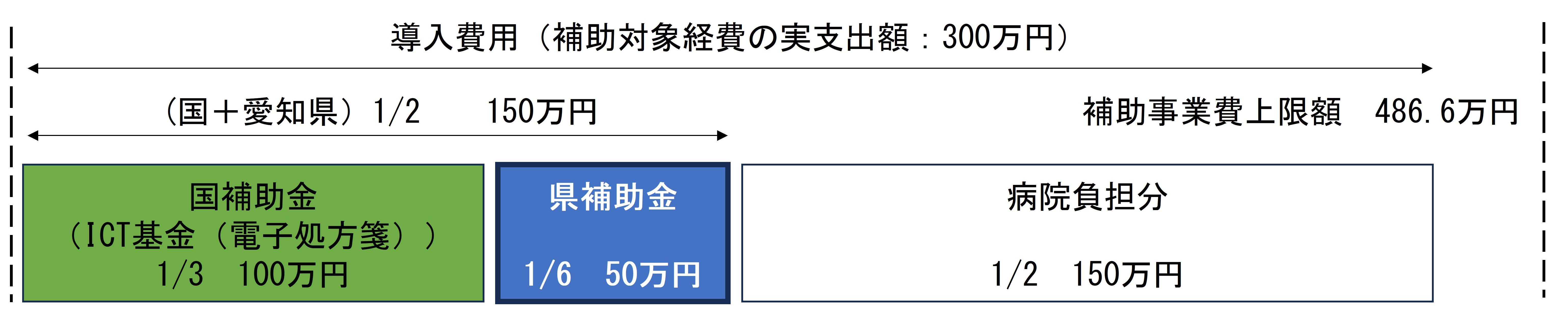 申請イメージ図1