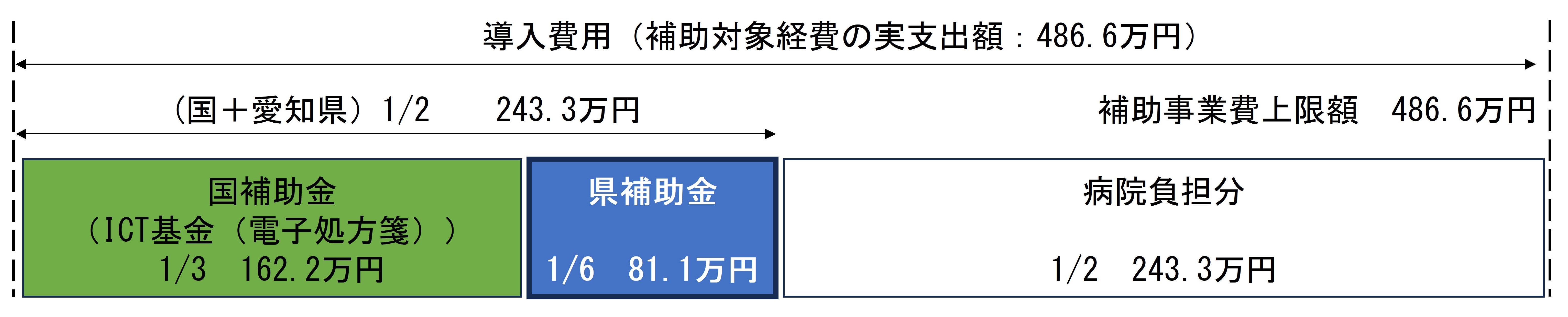 申請イメージ図2