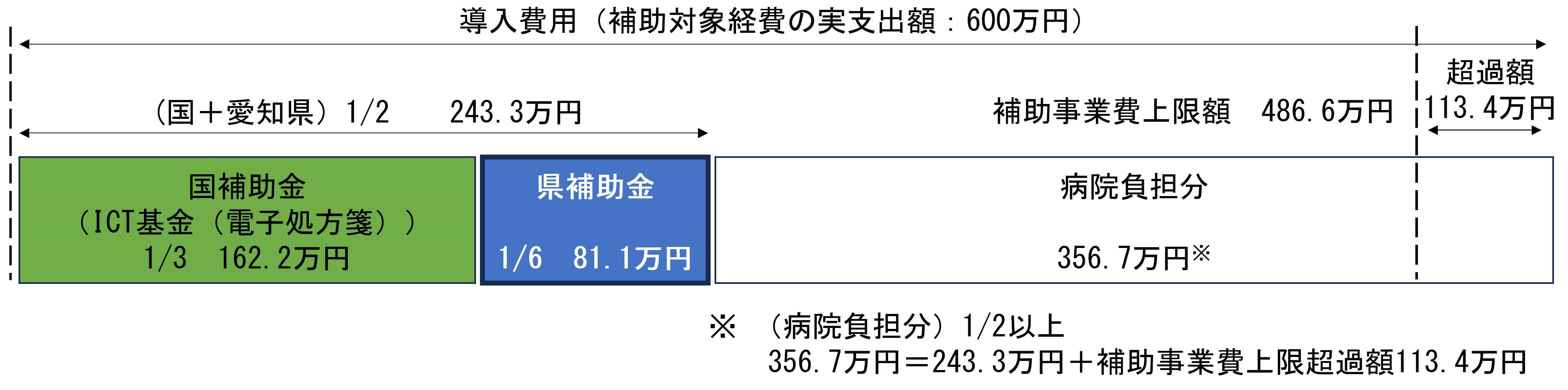 申請イメージ図3