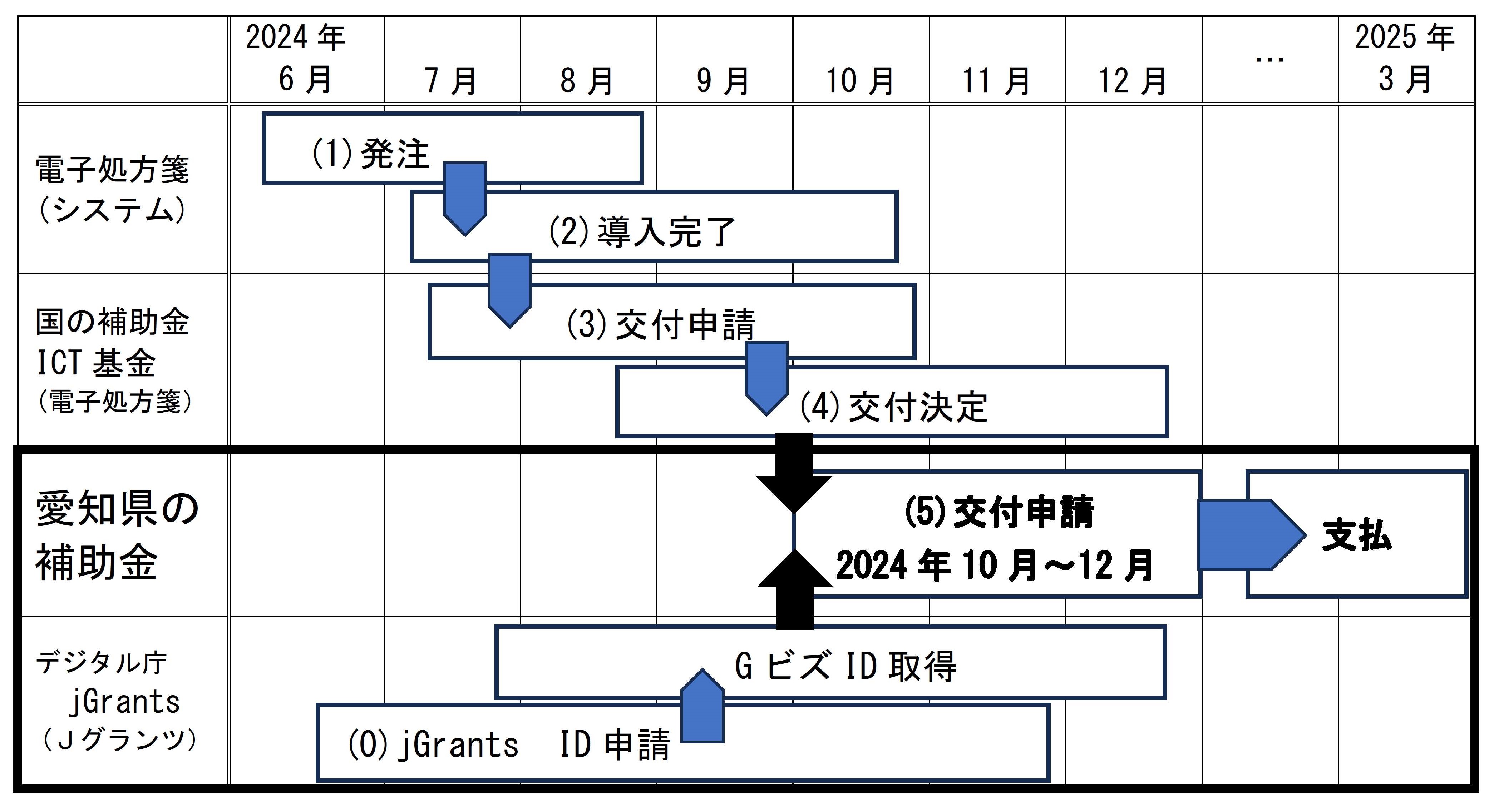 スケジュール