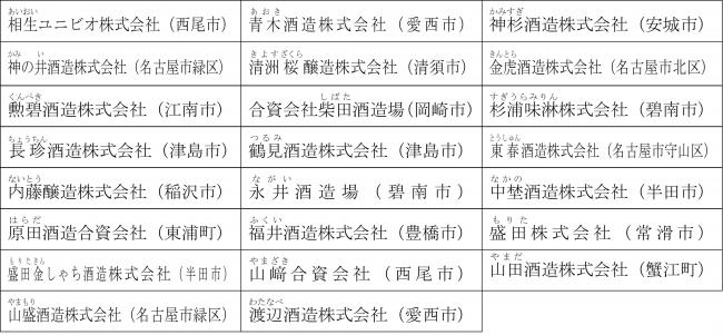 出展予定蔵元