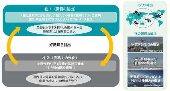 ドローン