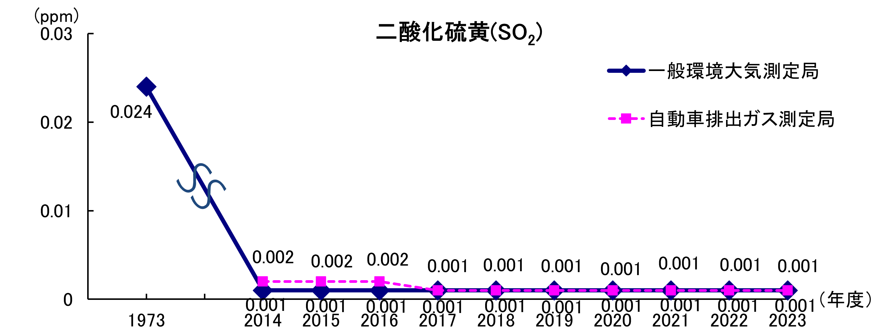 SO2
