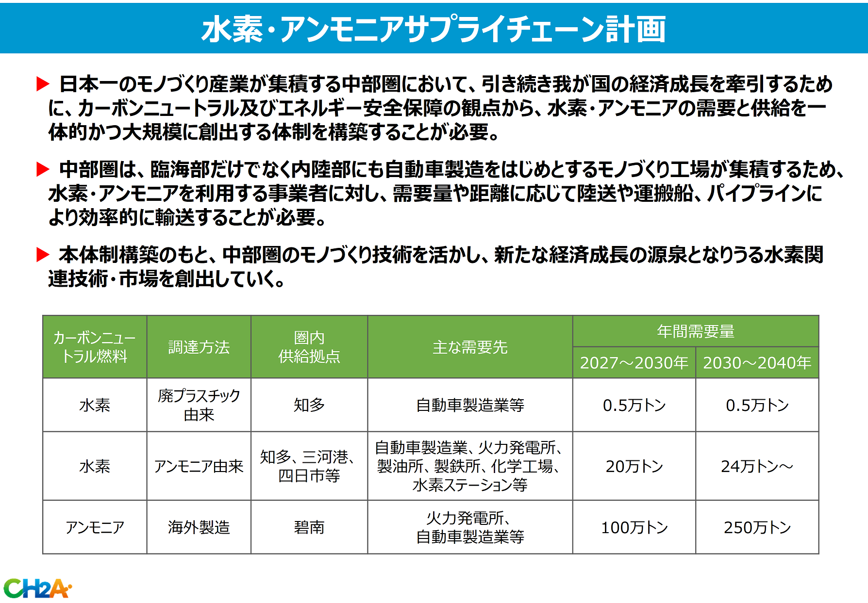 中部圏水素・アンモニアサプライチェーン計画01