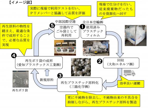 【イメージ図】
