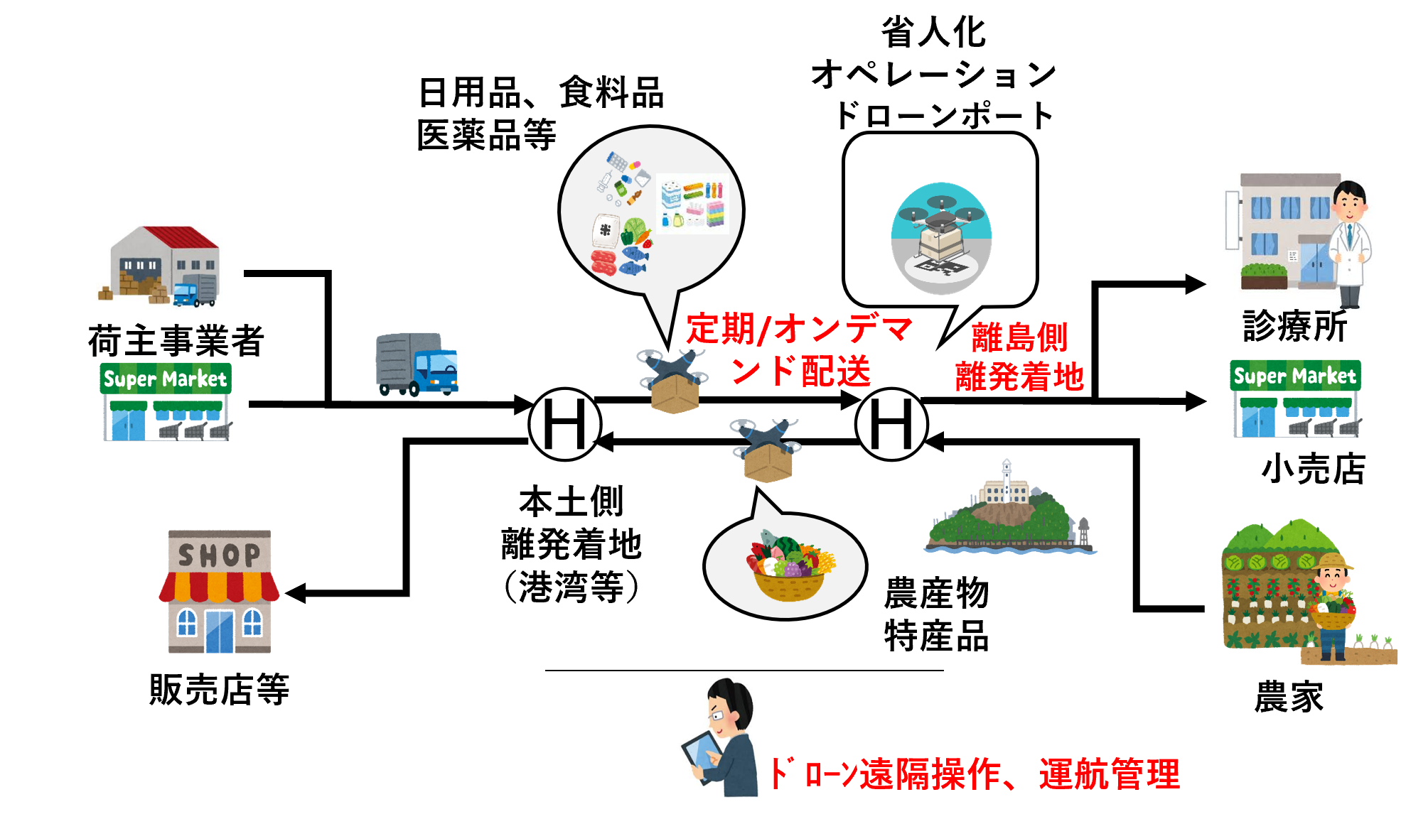 あ