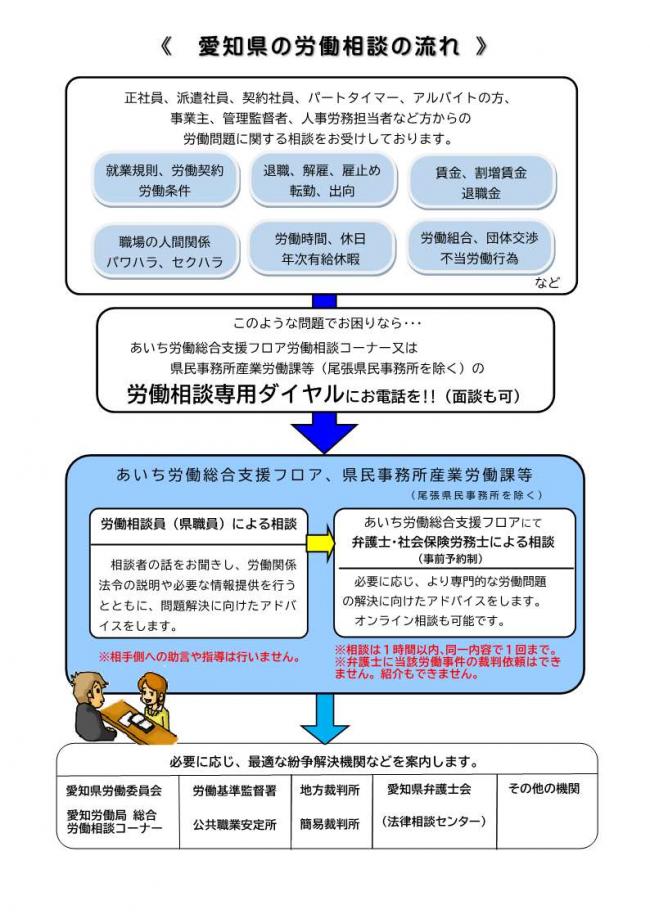 労働相談の流れ