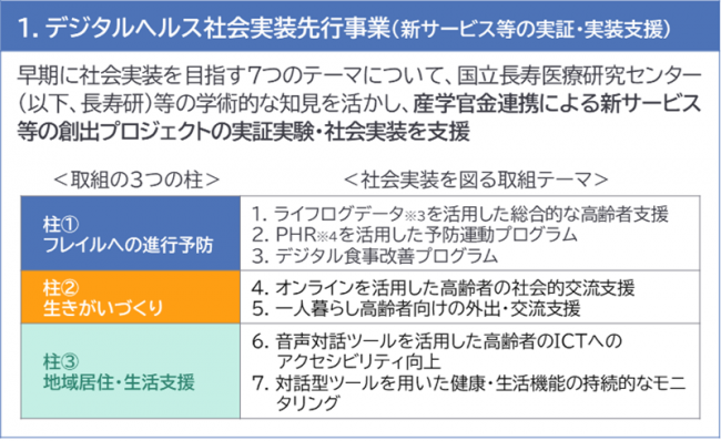 あいちデジタルヘルスプロジェクト事業1