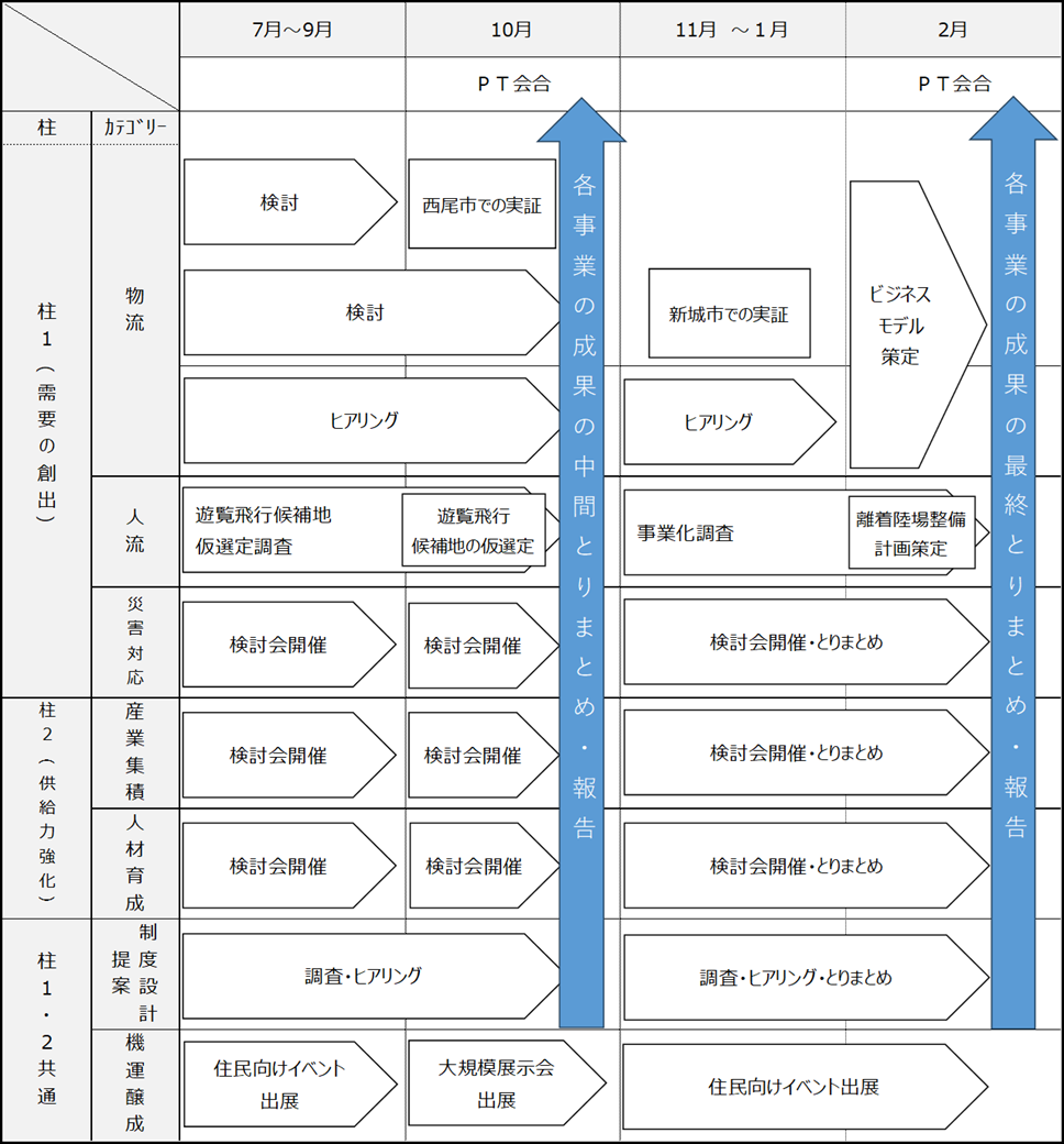 スケジュール