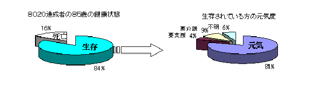 調査結果