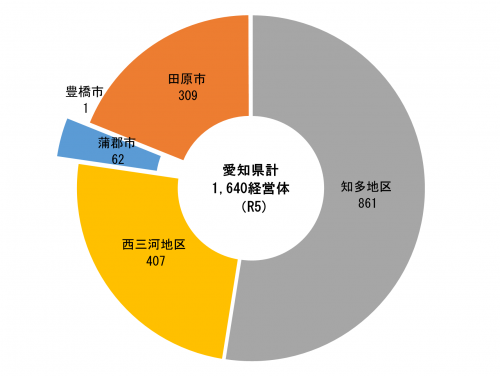 愛知県　経営体　グラフ