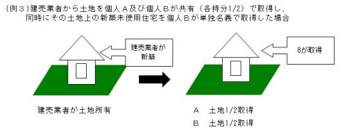 (例3)