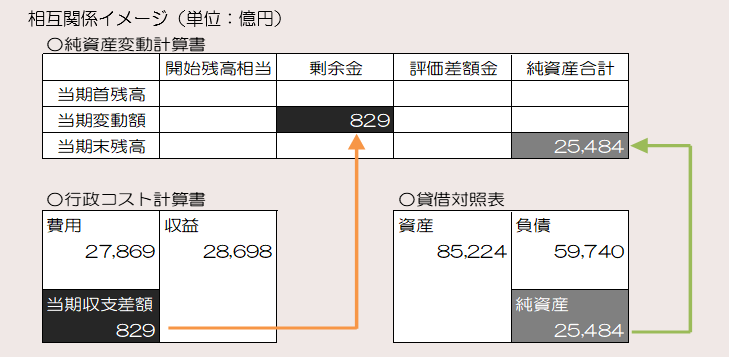 相互関係のイメージ図