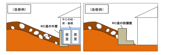 土砂災害対策改修事業のイメージ