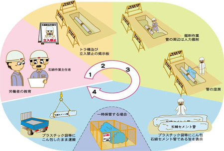 作業工程