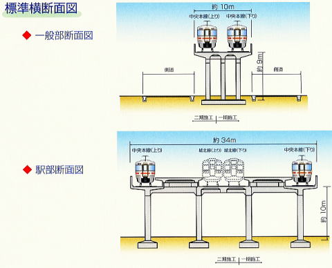 標準横断面図