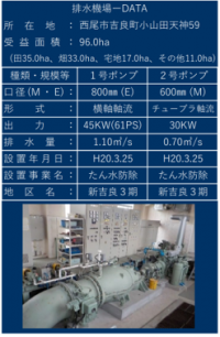 排水機場カード（裏）