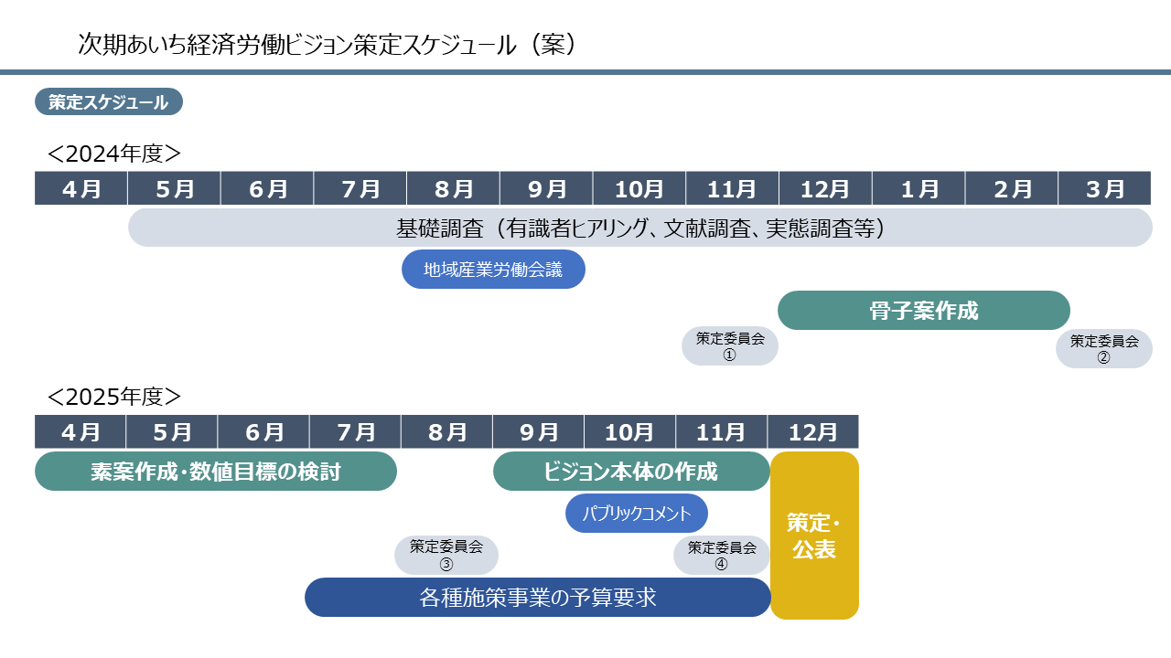 策定スケジュール案
