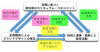 社会に開かれた教育課程