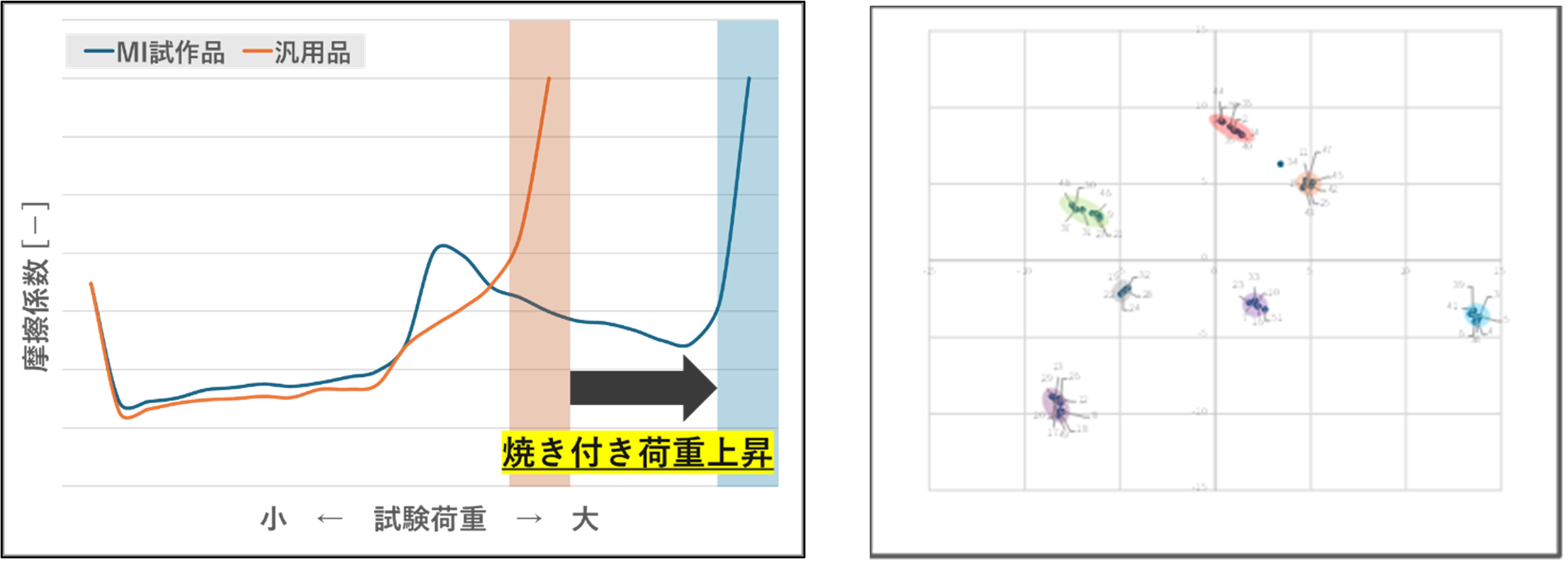 図A
