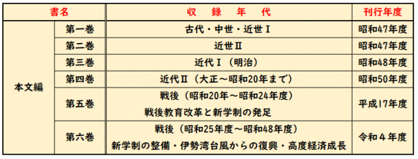 本文編